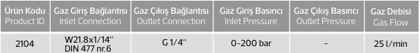 KARBONDİOKSİT REGÜLATÖRÜ 2104
