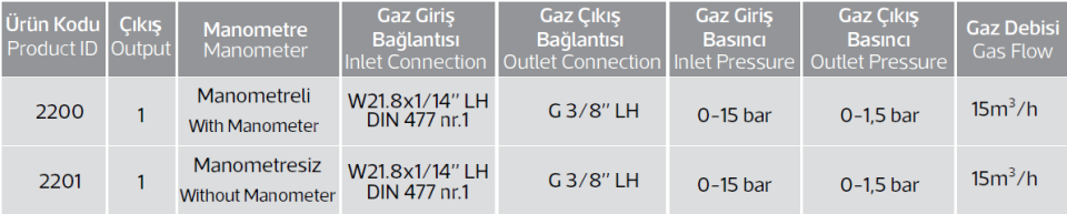 PROPAN BASINÇ DÜŞÜRÜCÜ MANOMETRESİZ 2201