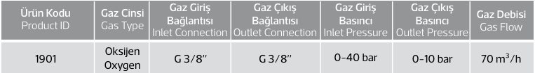 OKSİJEN POSTABAŞI GRUBU