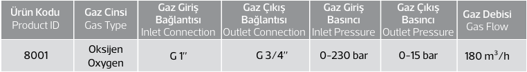 YÜKSEK DEBİ OKSİJEN REGÜLATÖRÜ 15 BAR 8001