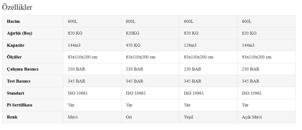 MANİFOLT-GRUP TÜP DEMETİ