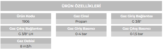 PROPAN POSTABAŞI GRUBU 1906