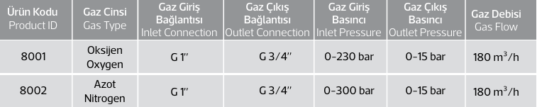 YÜKSEK DEBİ AZOT REGÜLATÖRÜ 15 BAR 8002